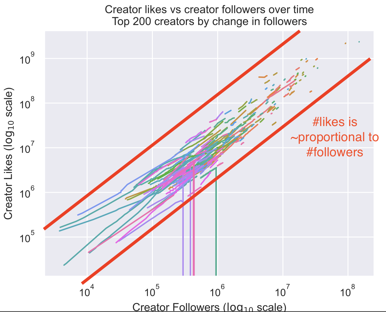 likes-followers